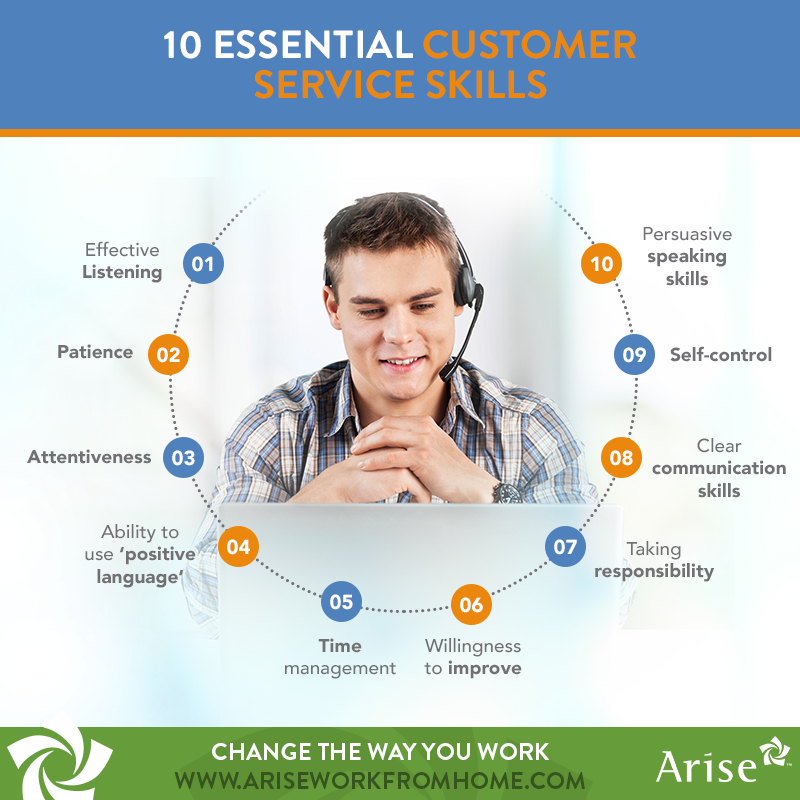 30 Most Searched Customer Service Skills Full Details Business Yield 